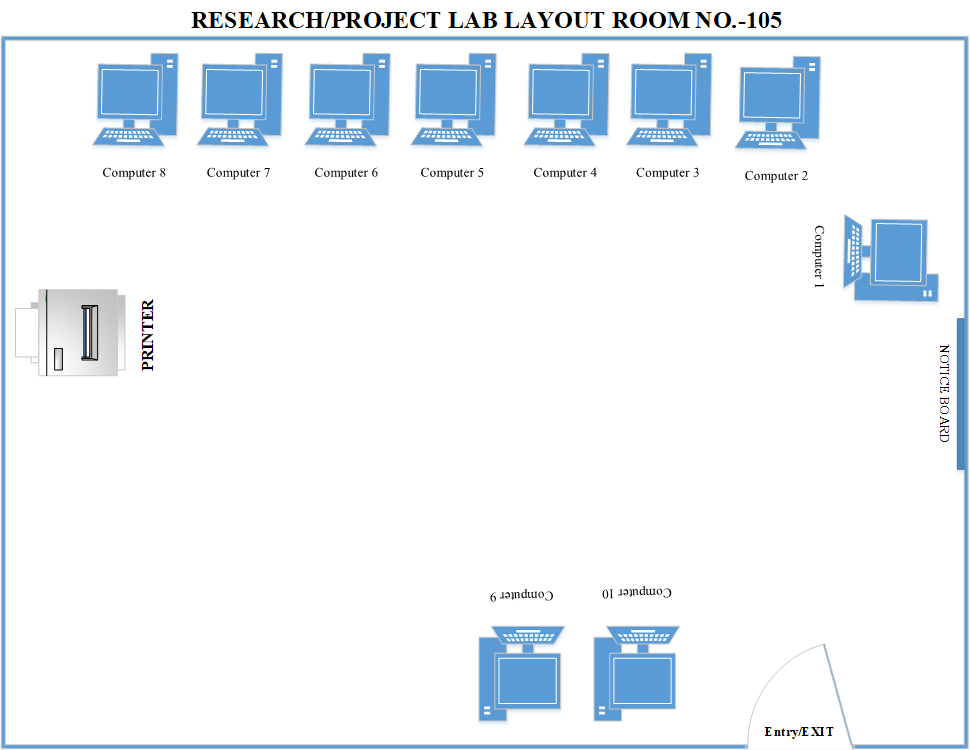LAB LAYOUT 111