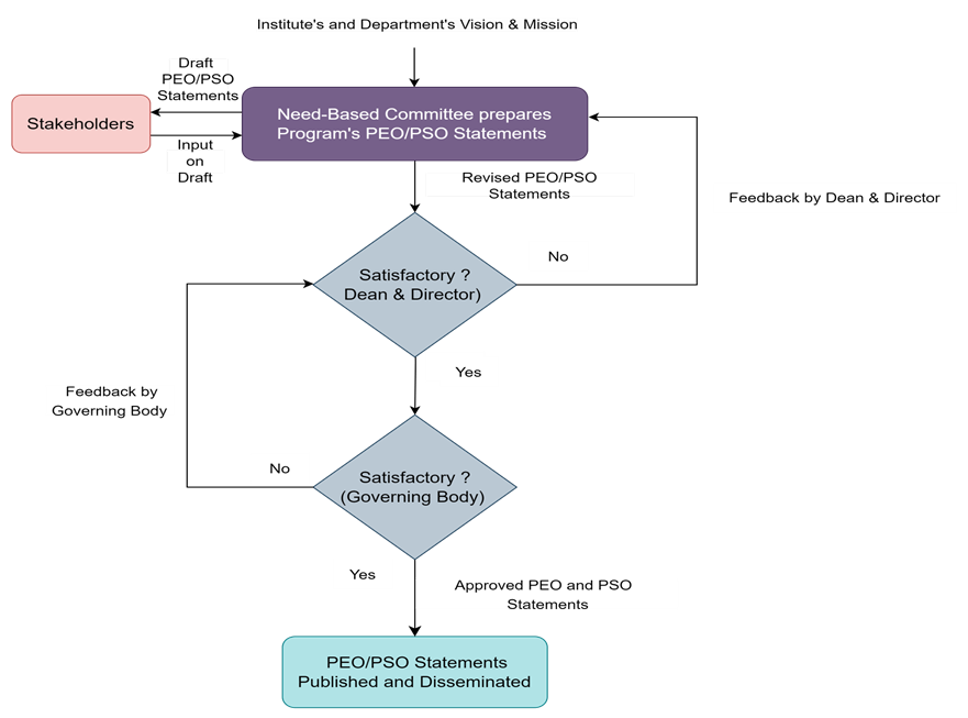 process_PEO.png